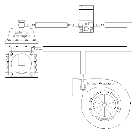 External Wastegate control - LDperformance