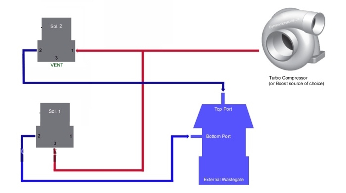 Wideband Controller for BOSCH 4.9 and ADV